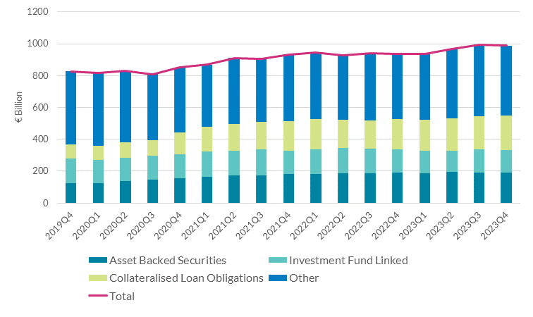 SPE assets under the National definition, split by vehicle type.