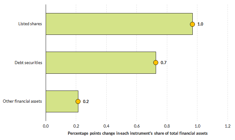 Read text below to help explain chart