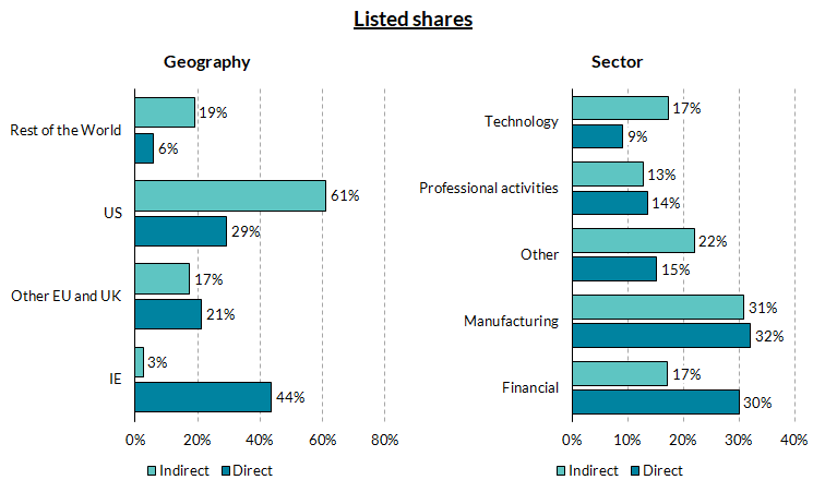 read text below to help explain chart
