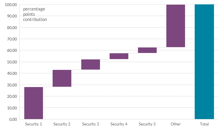 Concentration of transition risks for banks resident in Ireland at end-2020