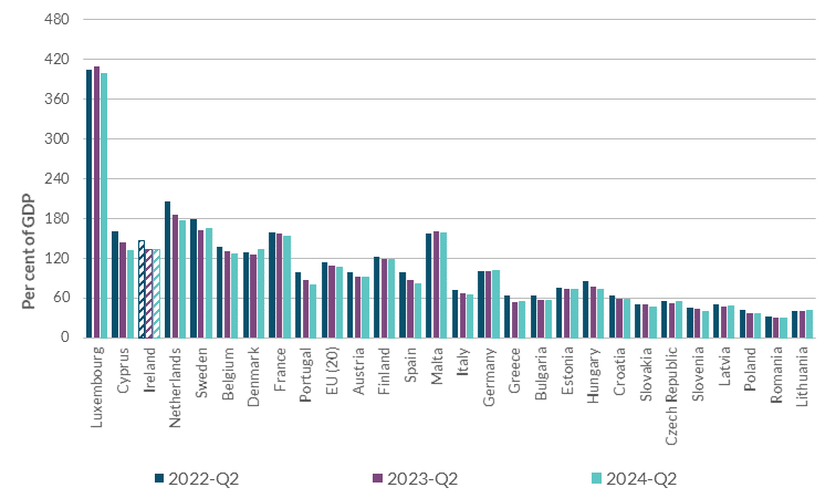 Cross Country Comparison of NFC Debt