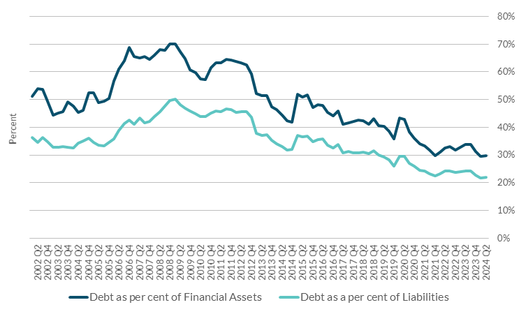 NFC-Debt-Sustainability