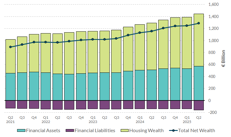 Read notes below for more information on chart