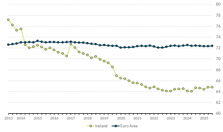 Read notes below for more information on chart
