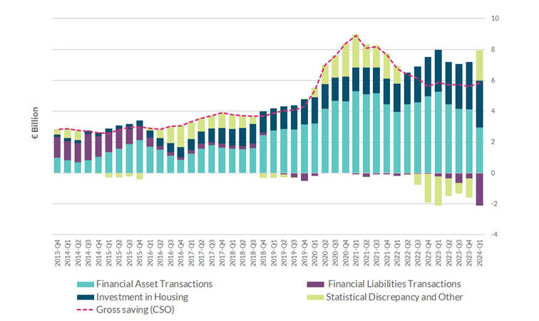 Household Savings