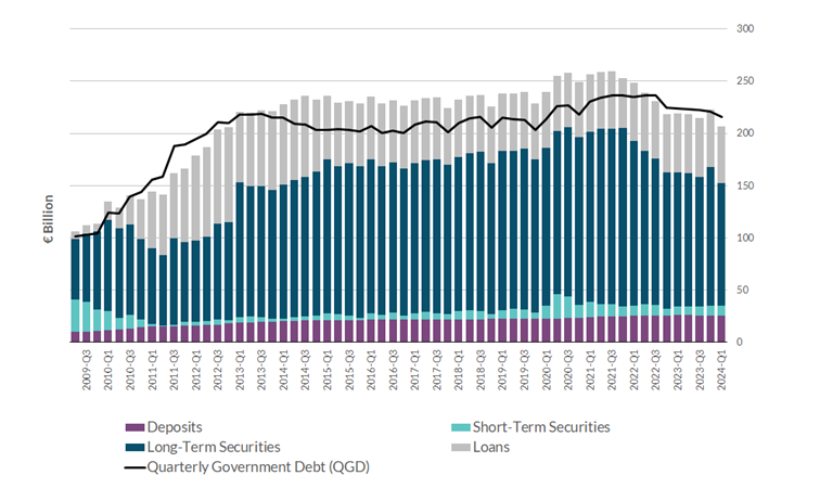 Government Debt