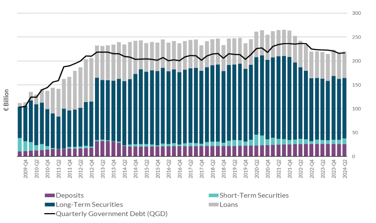 Government Debt