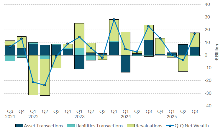 Read notes below for more information on chart