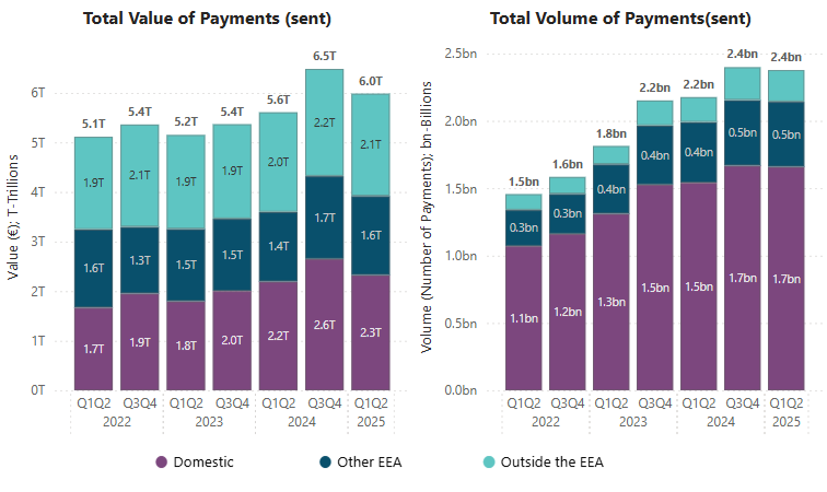 Chart 1 Total Value and Volume Number of Payments Transactions Read text above to help explain chart