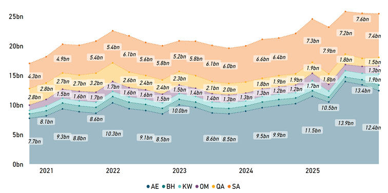 Read text below to help explain chart
