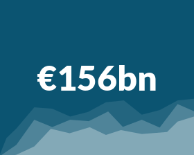 €156Bn