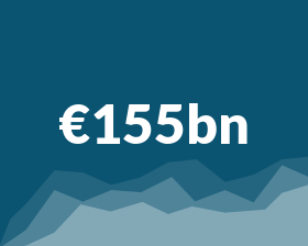 €156Bn