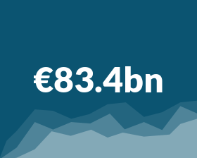 €83.4Bn