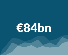 €83.4Bn