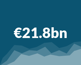 €22.5Bn