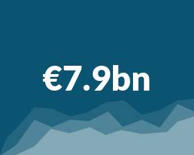 €8.2Bn